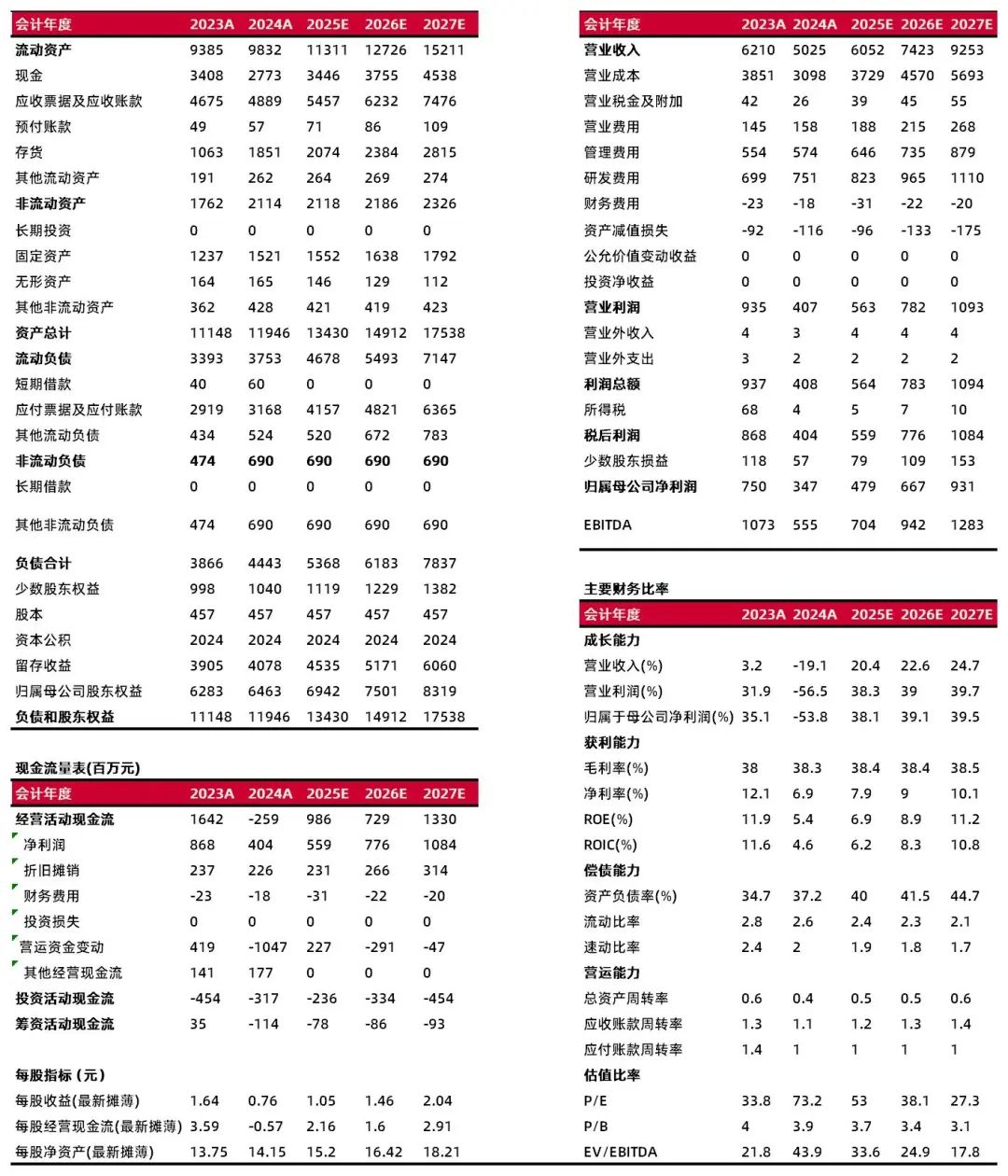 资料来源:最闻,山西证券研究所