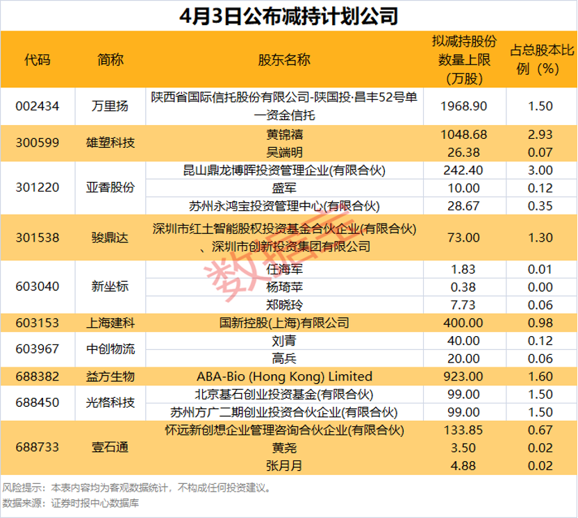 (文章来源:数据宝)