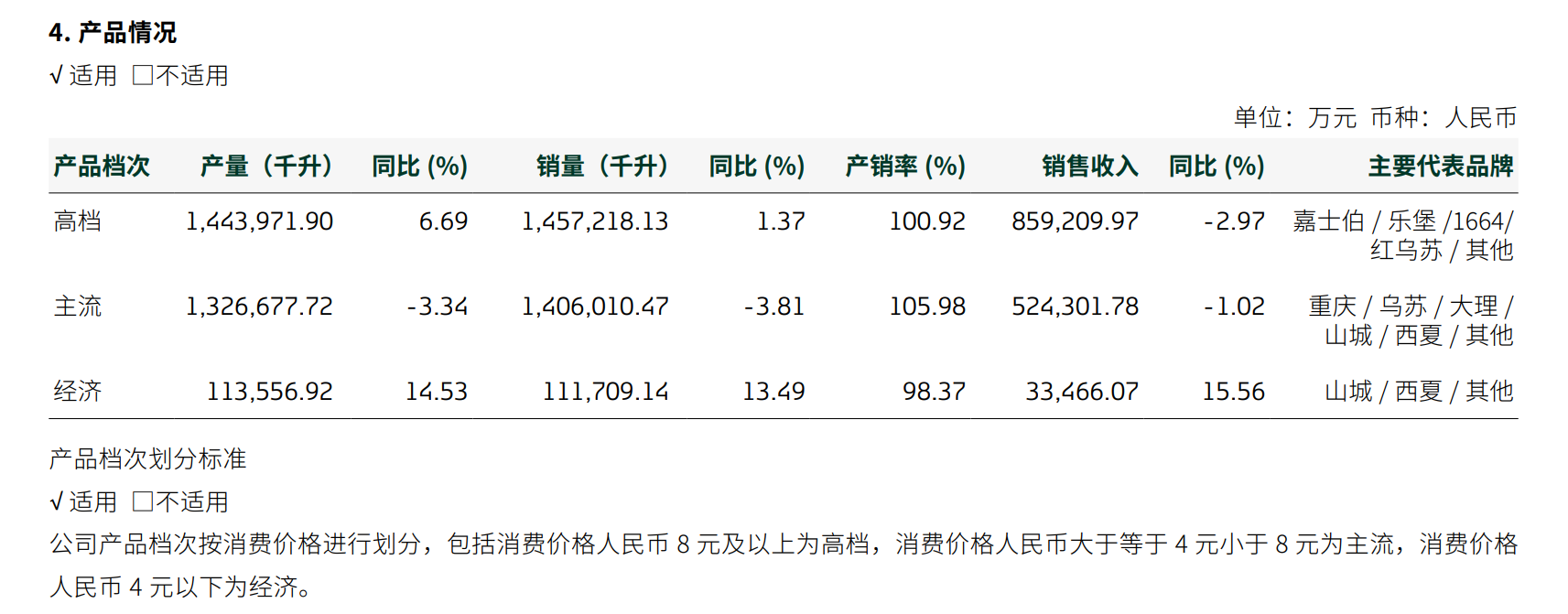 重庆啤酒2024年年报截图