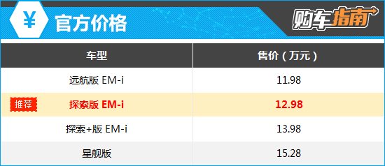 上述厂家指导价仅代表2025年3月20日的价格,如有变动请以官网为准