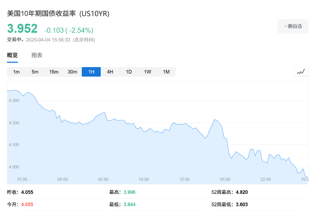 风险提示及免责条款