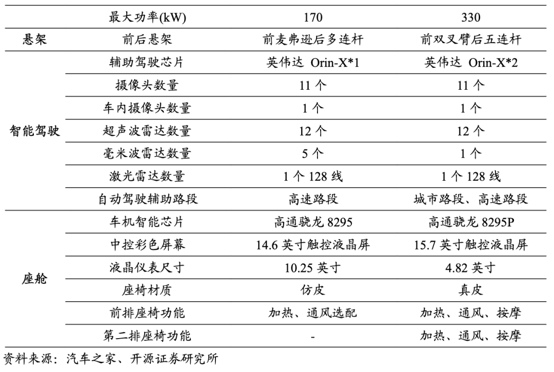 图源 / 开源证券
