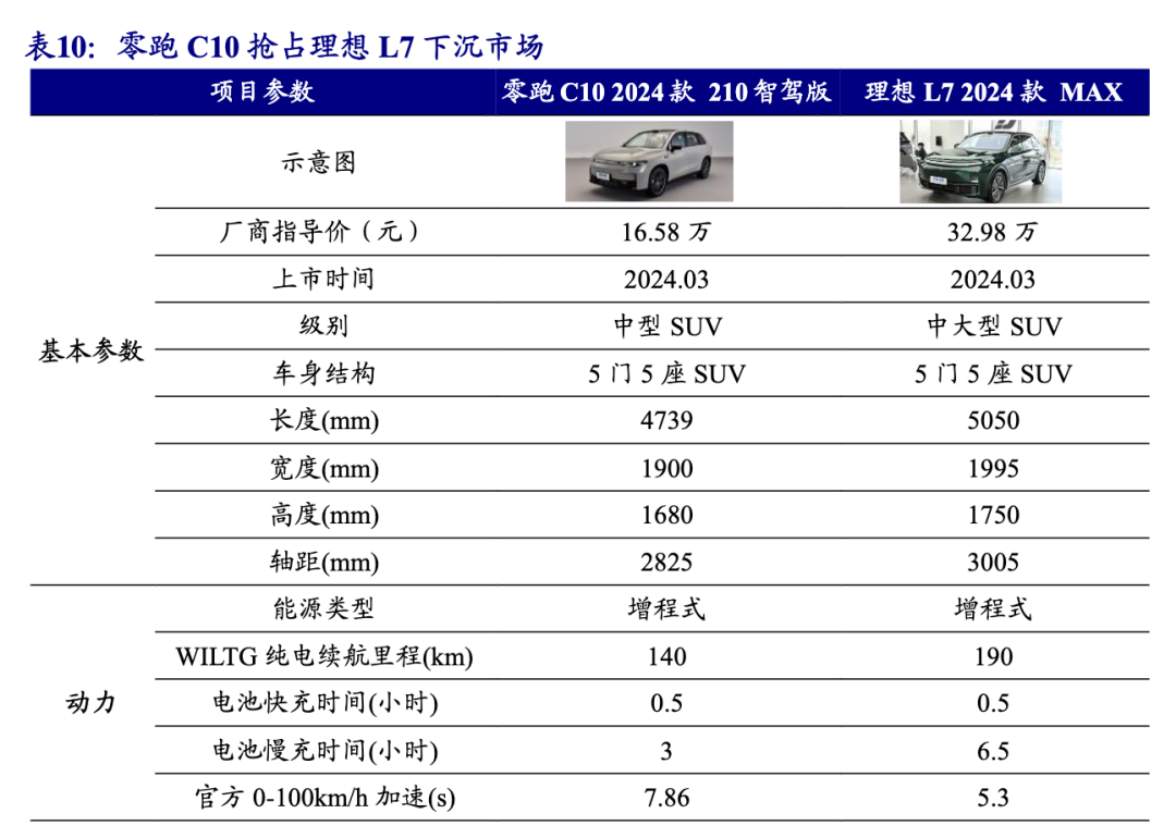 图源 / 开源证券