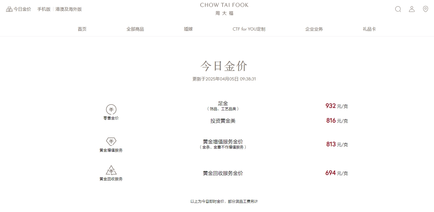 购买黄金的网站