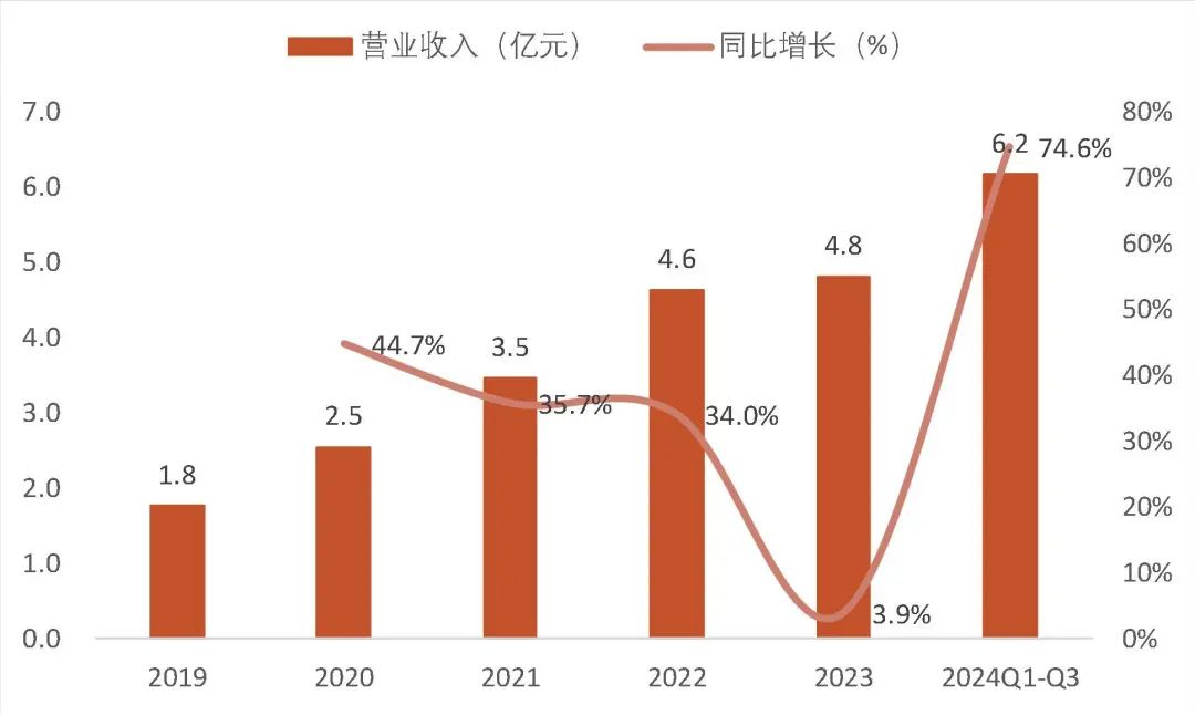 资料来源：wind，山西证券研究所