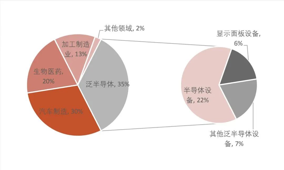资料来源：弗若斯特沙利文、公司招股书，山西证券研究所