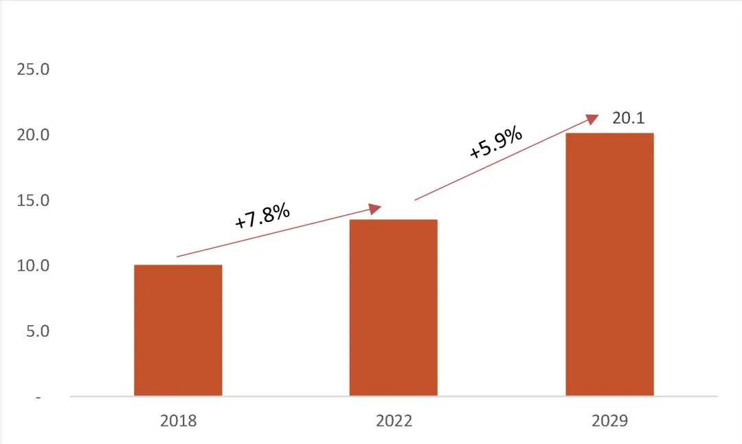 资料来源：QYResearch-全球半导体陶瓷加热器市场研究报告2023-2029，山西证券研究所