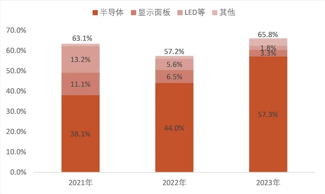 资料来源：公司审核问询函回复，山西证券研究所