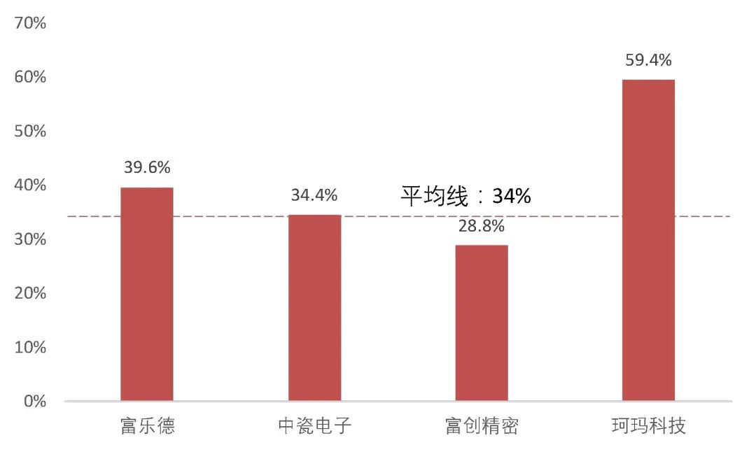 资料来源：wind，山西证券研究所