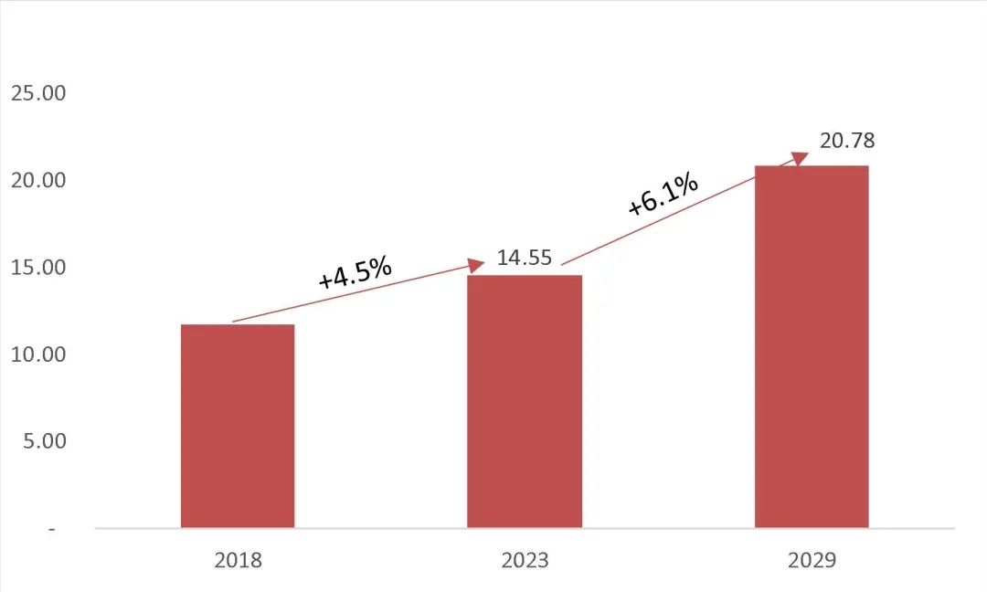 资料来源：QYResearch- 300毫米晶圆用静电卡盘行业研究，山西证券研究所