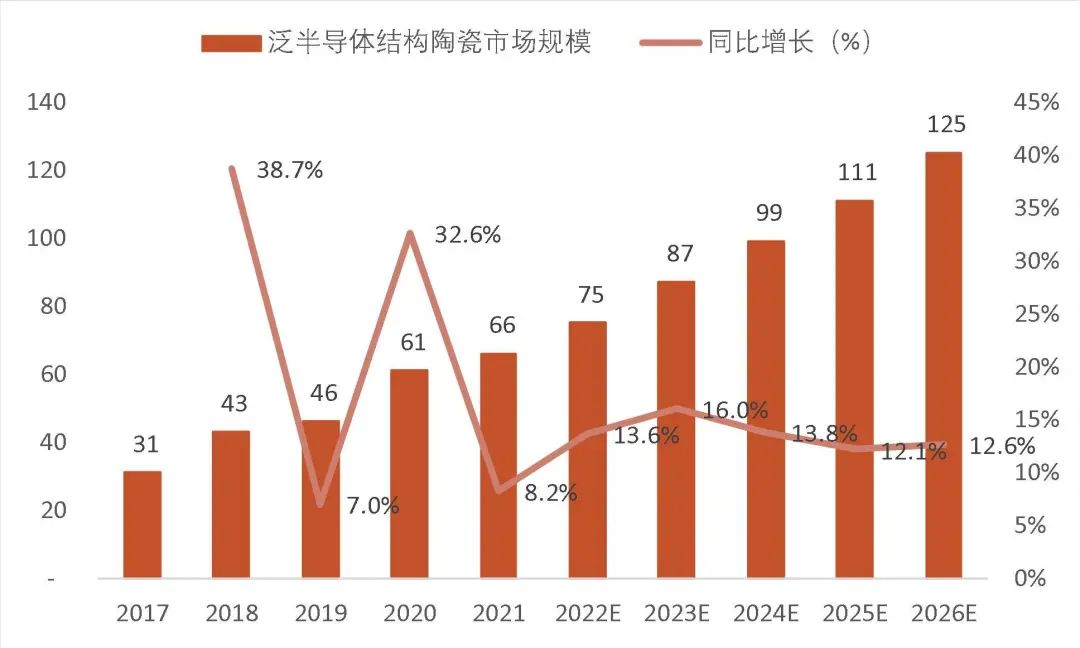 资料来源：弗若斯特沙利文、公司招股书，山西证券研究所
