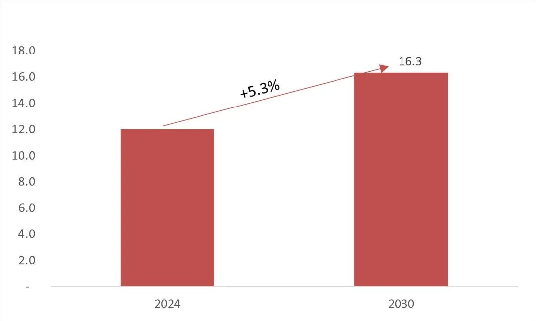 资料来源：QYResearch-全球半导体用陶瓷静电卡盘市场研究报告2024-2030，山西证券研究所