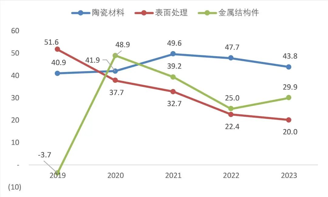 资料来源：wind，山西证券研究所