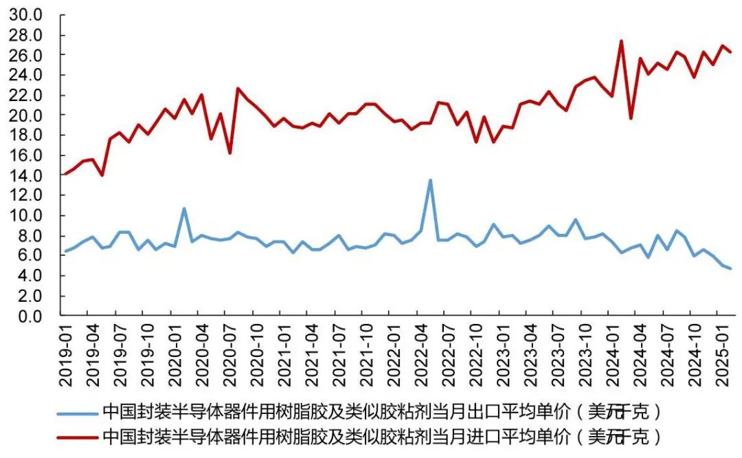 资料来源：Wind，山西证券研究所
