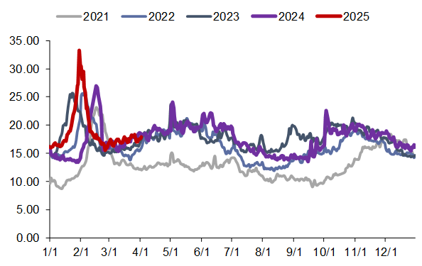 资料来源：CCTD，信达证券研发中心