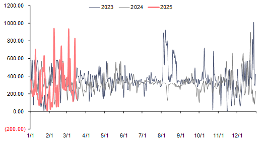 资料来源：泛能网，信达证券研发中心  注：本周数据未更新