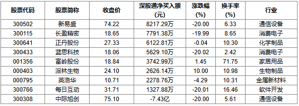 (数据来源:同花顺iFinD)
