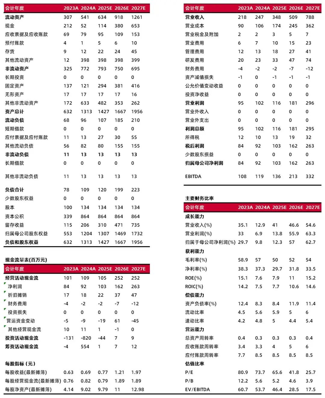 资料来源:最闻,山西证券研究所
