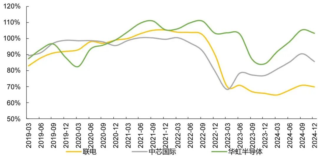 资料来源：各公司季报，山西证券研究所