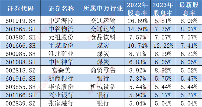 （图片来源：每经资本眼制表）