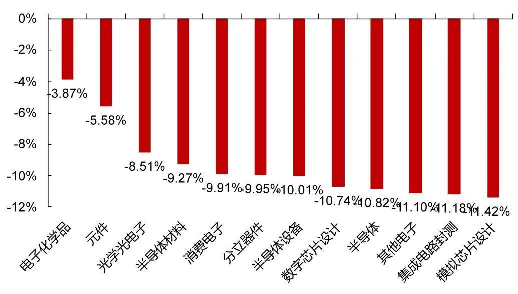 资料来源：Wind，山西证券研究所