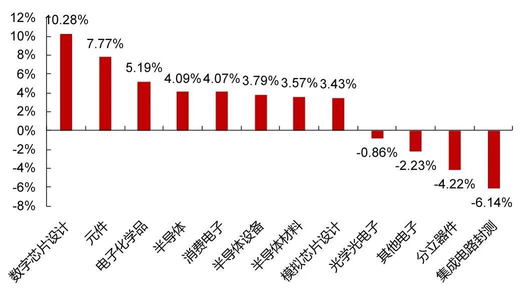 资料来源：Wind，山西证券研究所