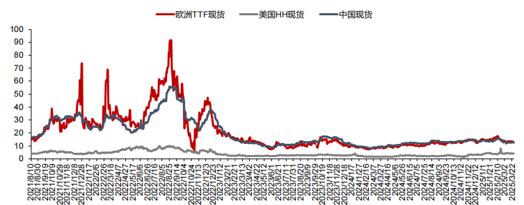 资料来源：隆众资讯，信达证券研发中心