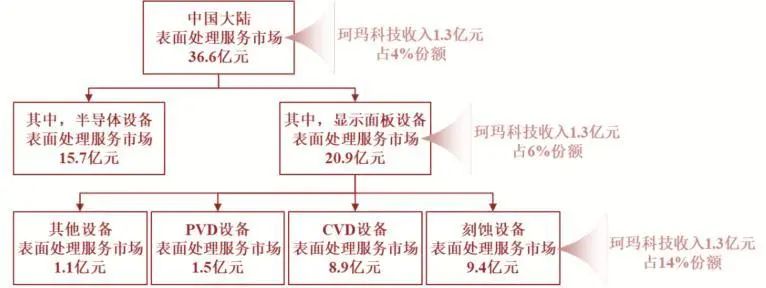 资料来源：弗若斯特沙利文、公司审核问询函的回复，山西证券研究所