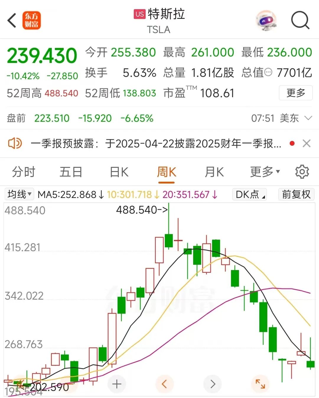 国内可以购买特斯拉股票吗?