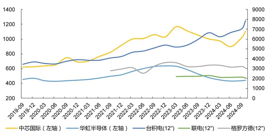 资料来源：各公司季报，山西证券研究所