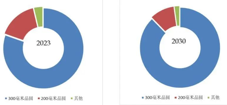 资料来源：QYResearch-全球陶瓷静电卡盘市场研究报告2024-2030，山西证券研究所