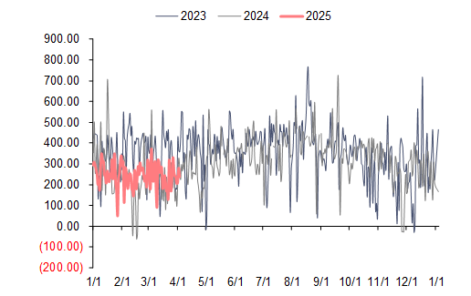 资料来源：泛能网，信达证券研发中心 
