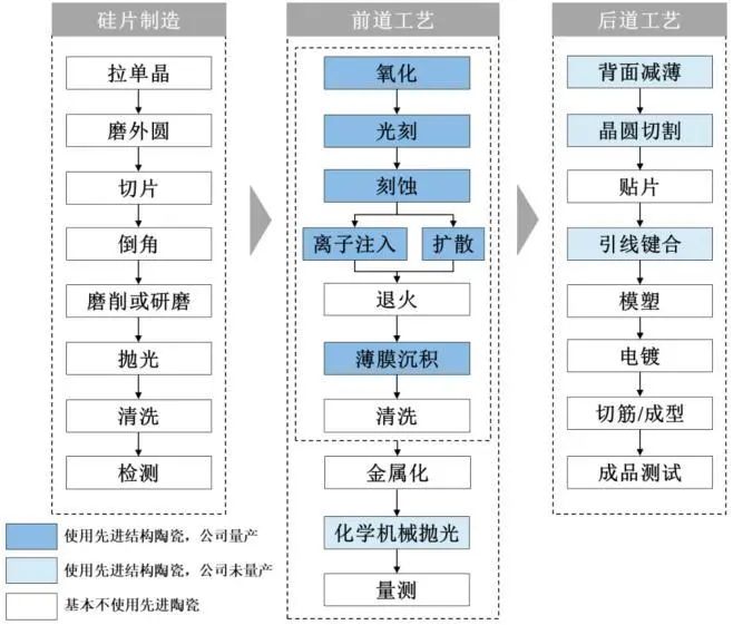 资料来源：公司招股说明书，山西证券研究所