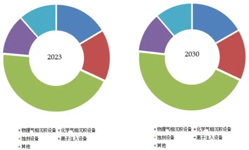资料来源：QYResearch-全球半导体用陶瓷静电卡盘市场研究报告2024-2030，山西证券研究所