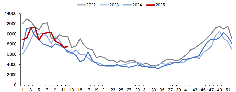 资料来源：Bruegel，信达证券研发中心 
