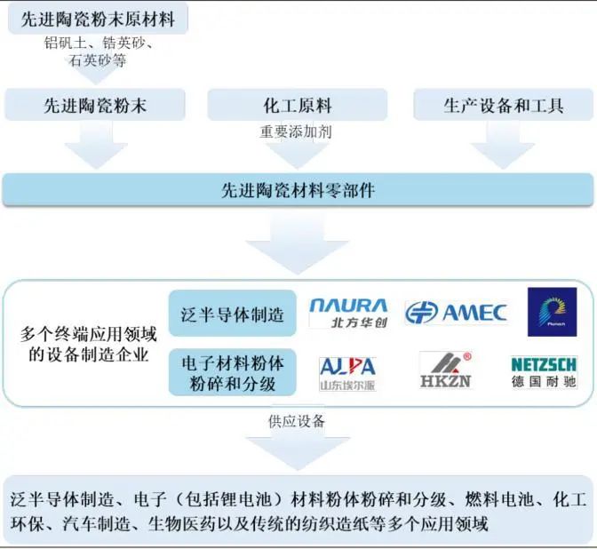 资料来源：公司招股书，山西证券研究所