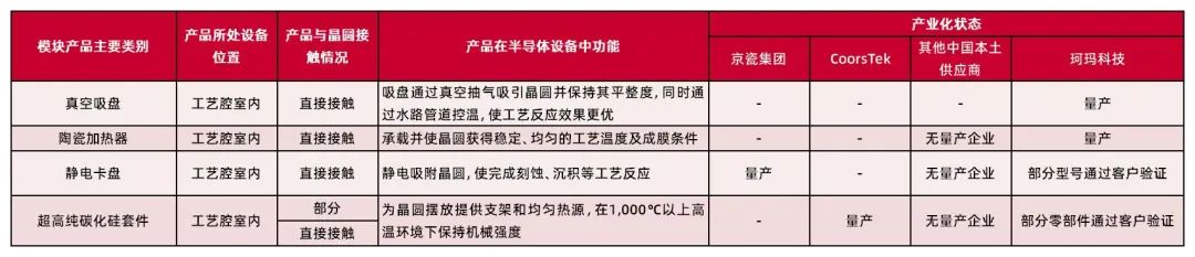 资料来源：京瓷集团、CoorsTek等官网、公司第二轮审核问询函的回复，山西证券研究所