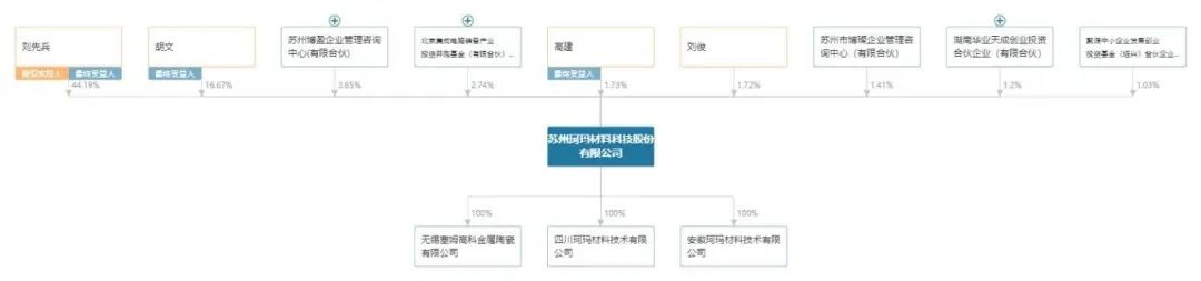 资料来源：Wind、公司2024年三季度报告，山西证券研究所