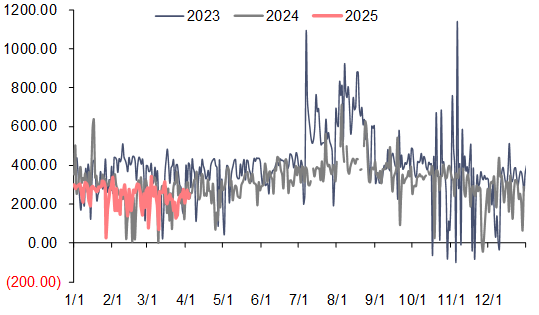 资料来源：泛能网，信达证券研发中心