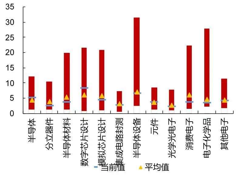 资料来源：Wind，山西证券研究所