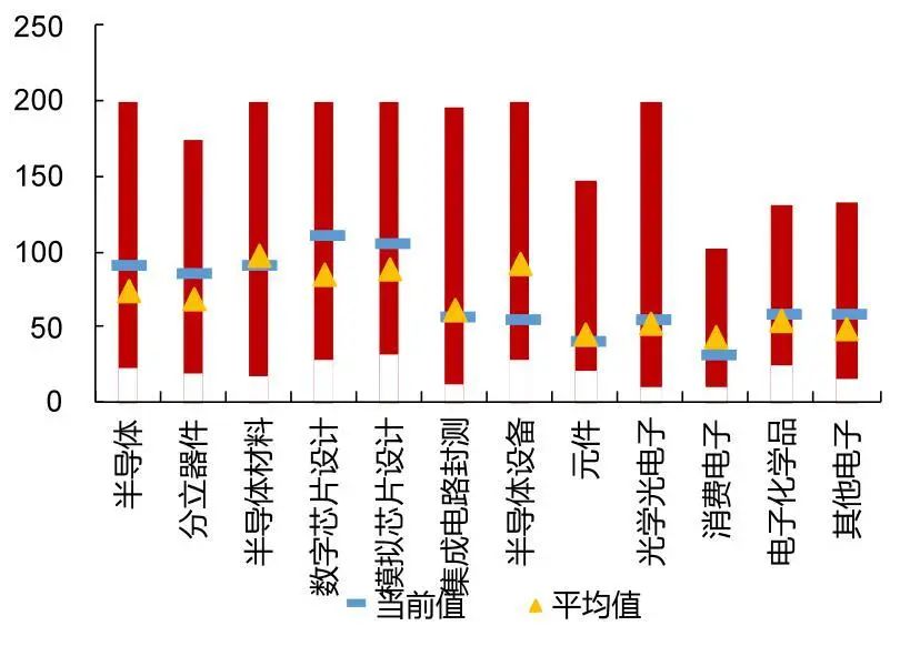 资料来源：Wind，山西证券研究所
