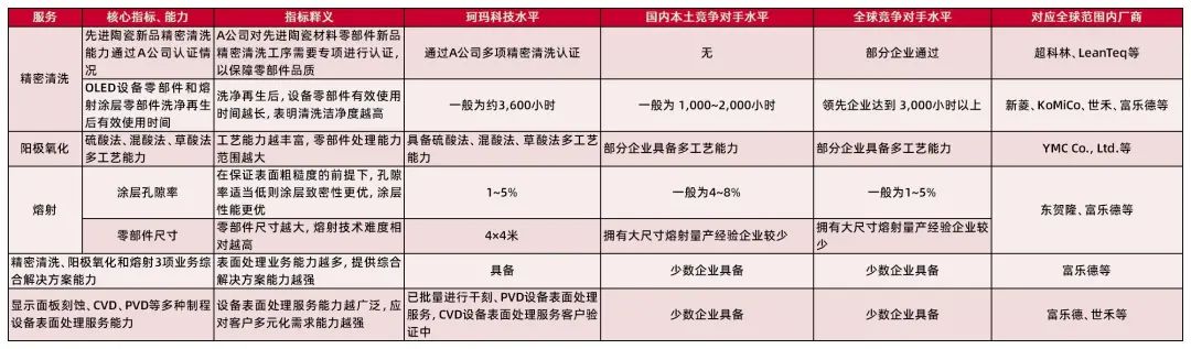 资料来源：企业官网，富乐德招股说明书，芯谋研究，公司审核问询函的回复，山西证券研究所