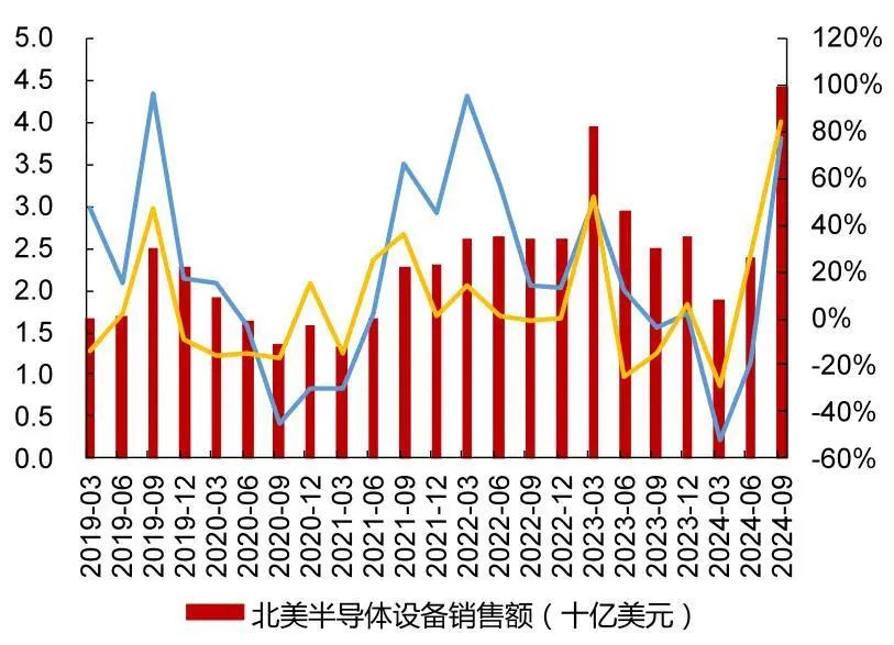 资料来源：Wind，山西证券研究所
