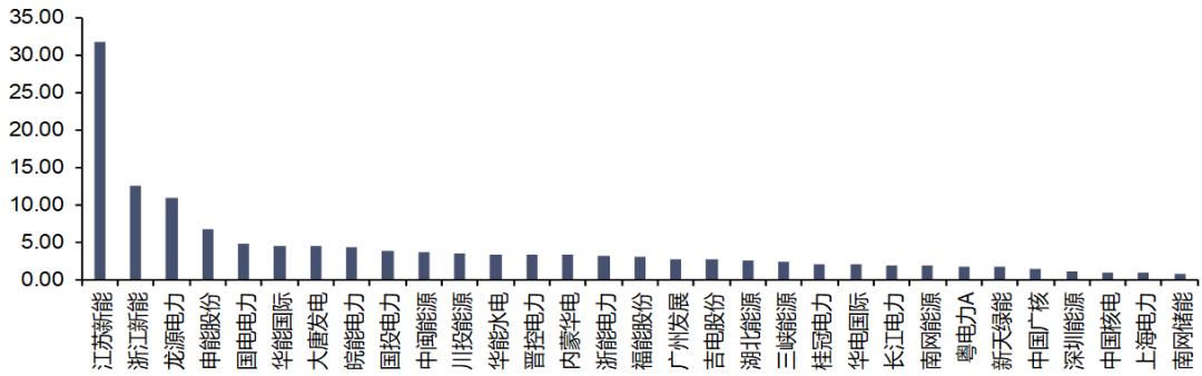 资料来源：iFinD，信达证券研发中心