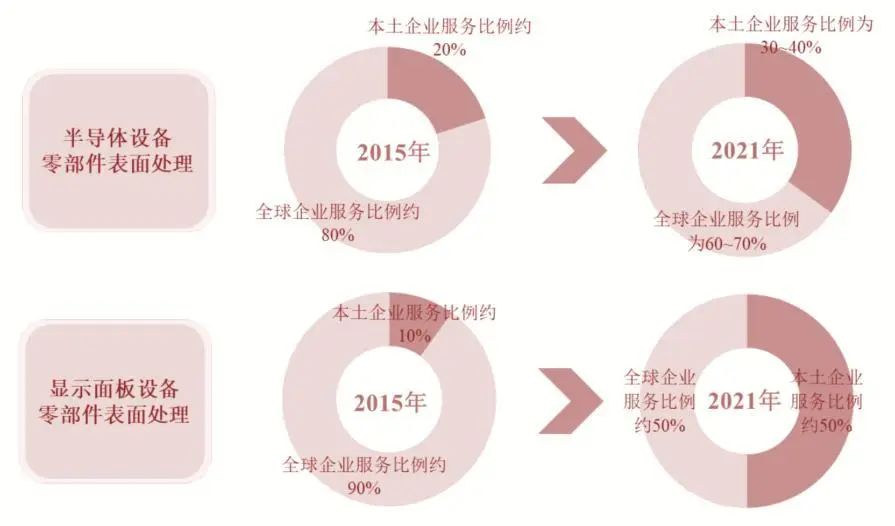 资料来源：弗若斯特沙利文、公司招股说明书，山西证券研究所