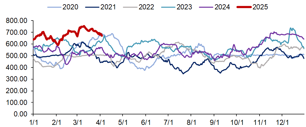资料来源：iFinD