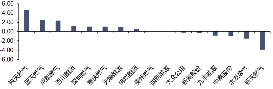资料来源：iFinD，信达证券研发中心