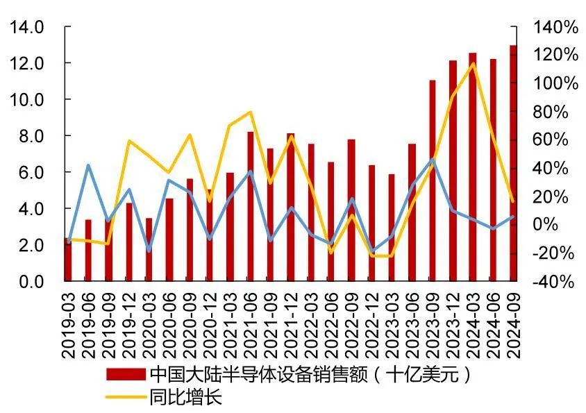 资料来源：Wind，山西证券研究所