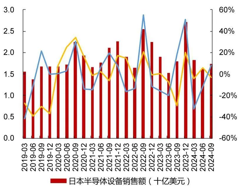 资料来源：Wind，山西证券研究所