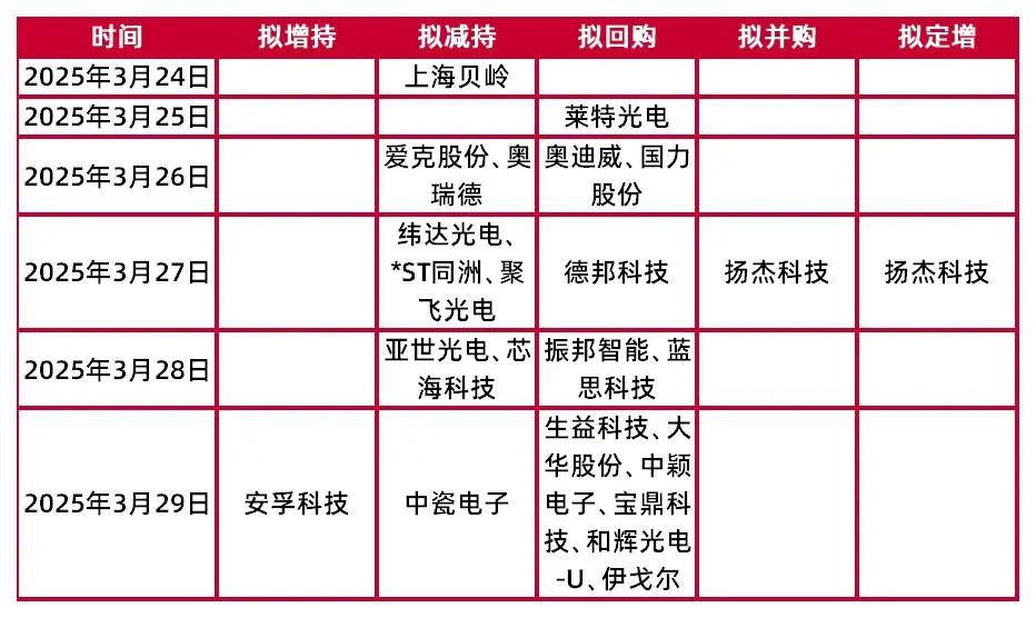 资料来源：Wind，山西证券研究所